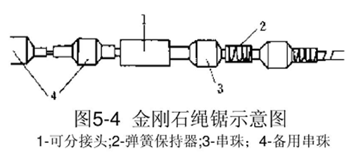 绳锯用超细铁粉