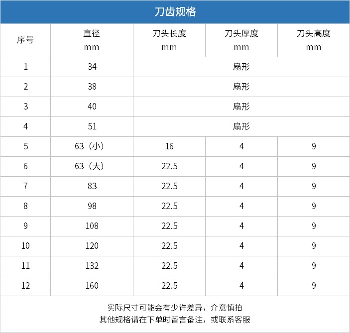 水钻刀头,薄壁钻刀齿规格