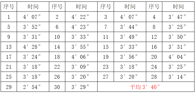 高铁基细粉配方水钻测试数据